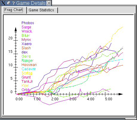 img_game_frag_chart